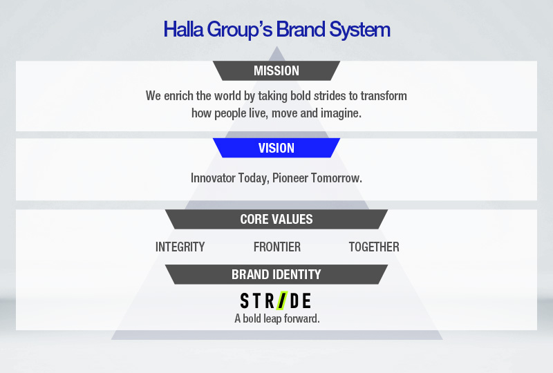한라그룹 브랜드 시스템